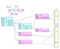 Btrfs-directory-structure.png